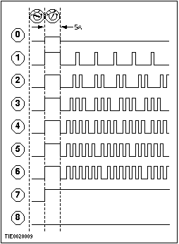 E0020009